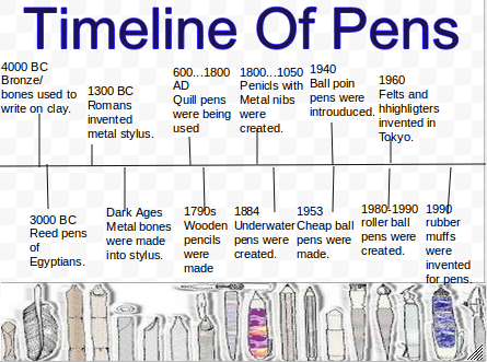 timeline of pens