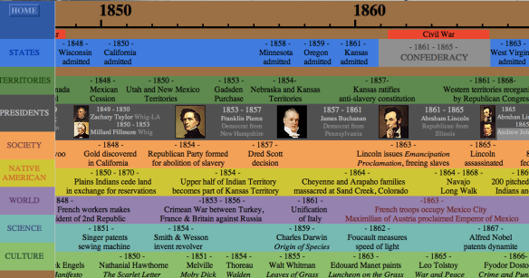 us history timeline